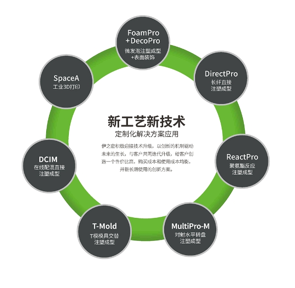 新技术提供电视行业新机遇
