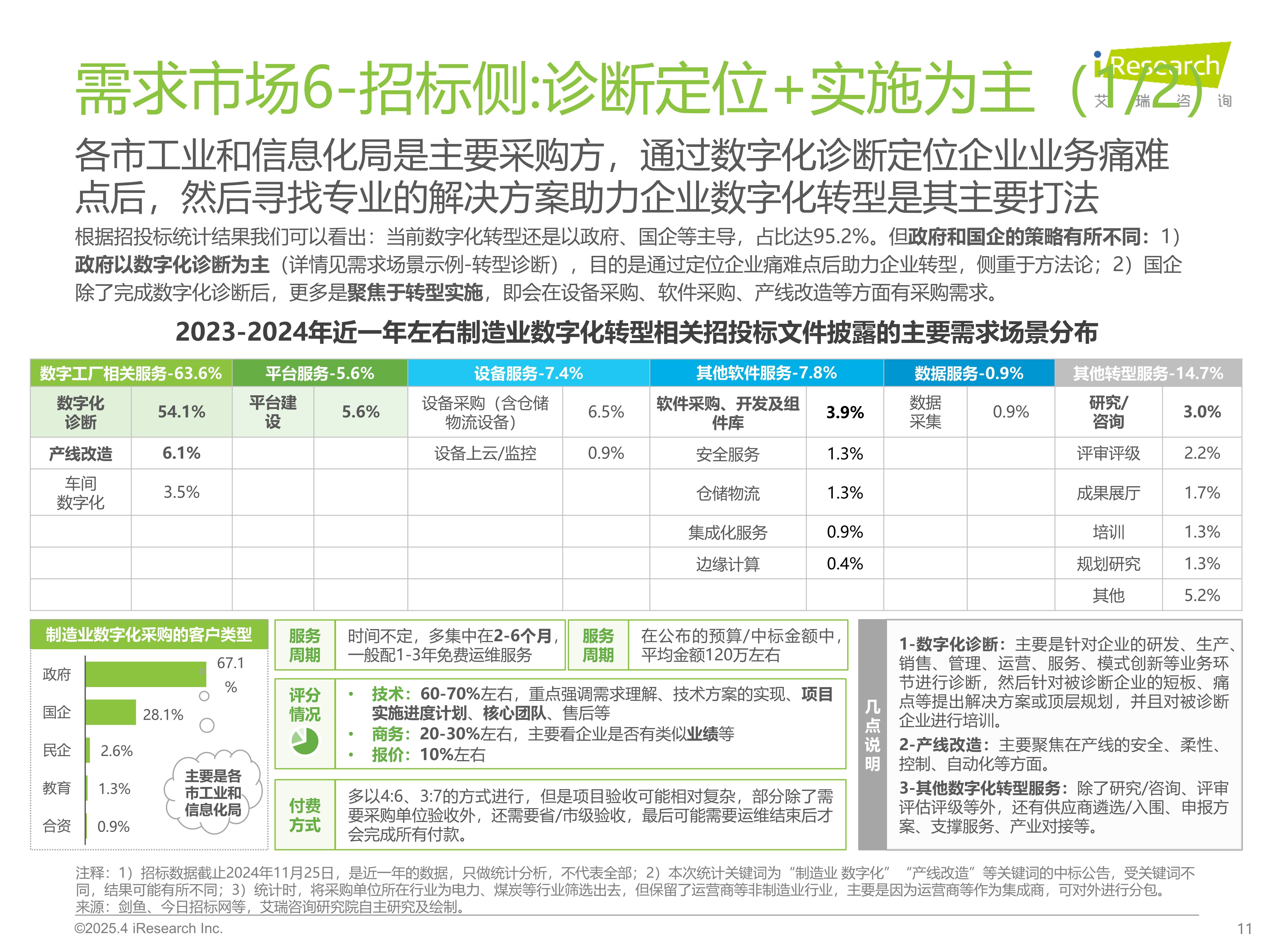 合力推动制造业数字化转型
