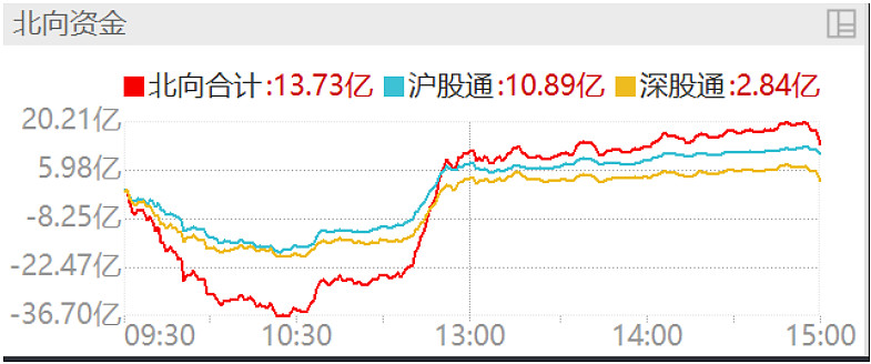 科创板企业推动机器人技术突破