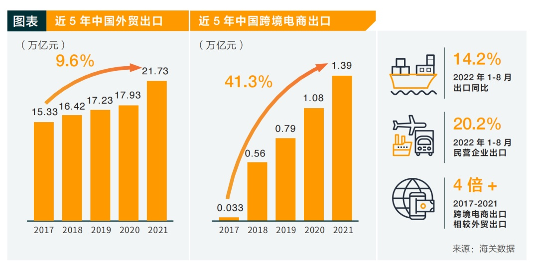 汽车业加速供应链重构