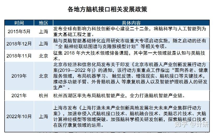 突破与挑战：脑机接口产业化有多远