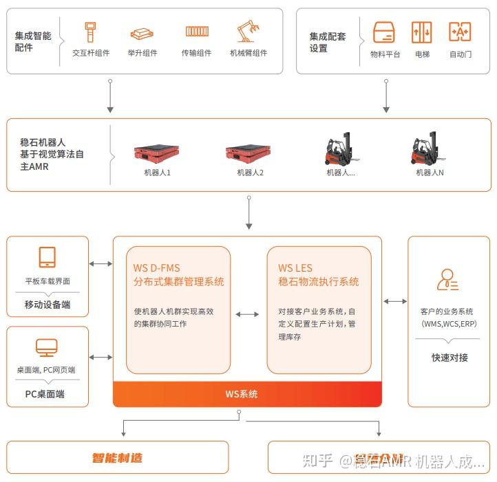 梯次打造智能制造升级版