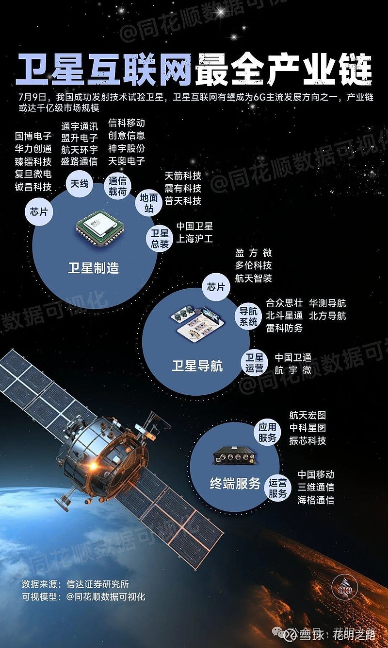 我国成功发射太空计算卫星星座