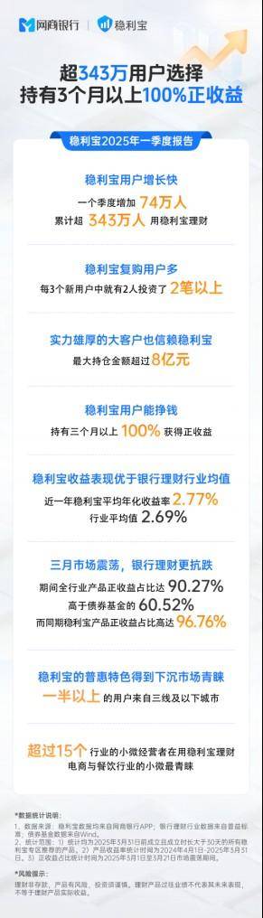 网商银行发布2024年ESG报告:用AI重构小微服务模式,综合金融已覆盖6851万小微