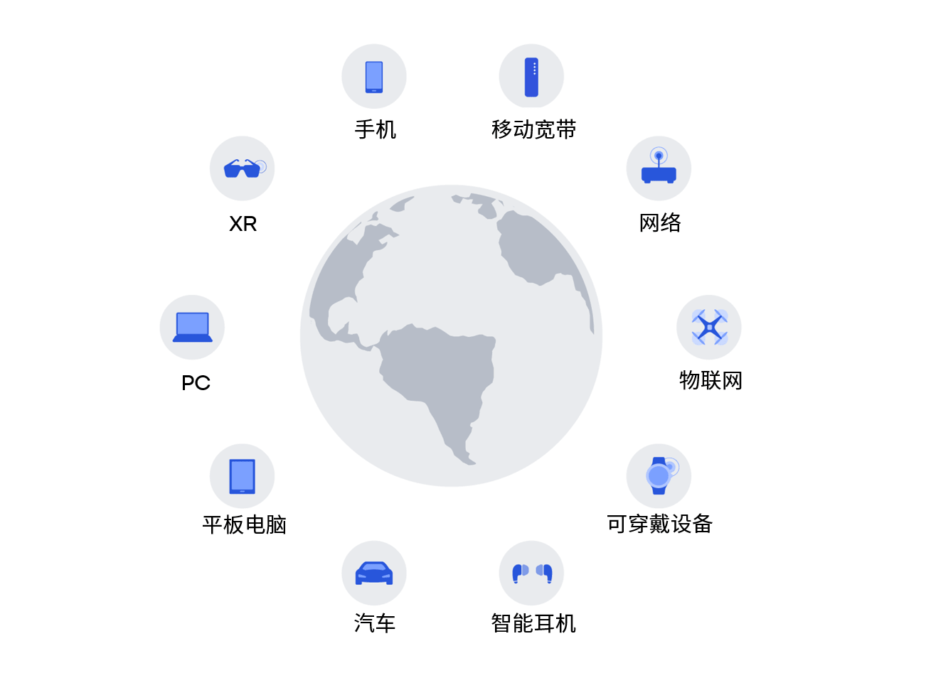 5G从普惠性连接走向精准化赋能