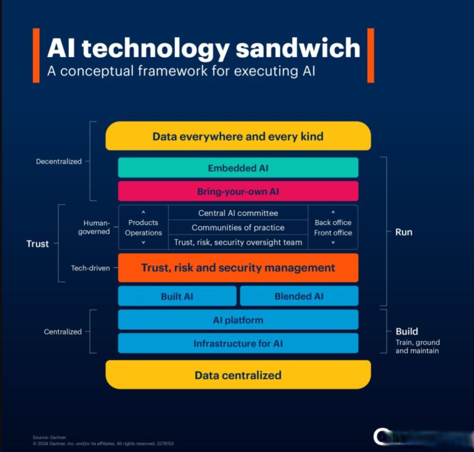 前瞻性布局人工智能
