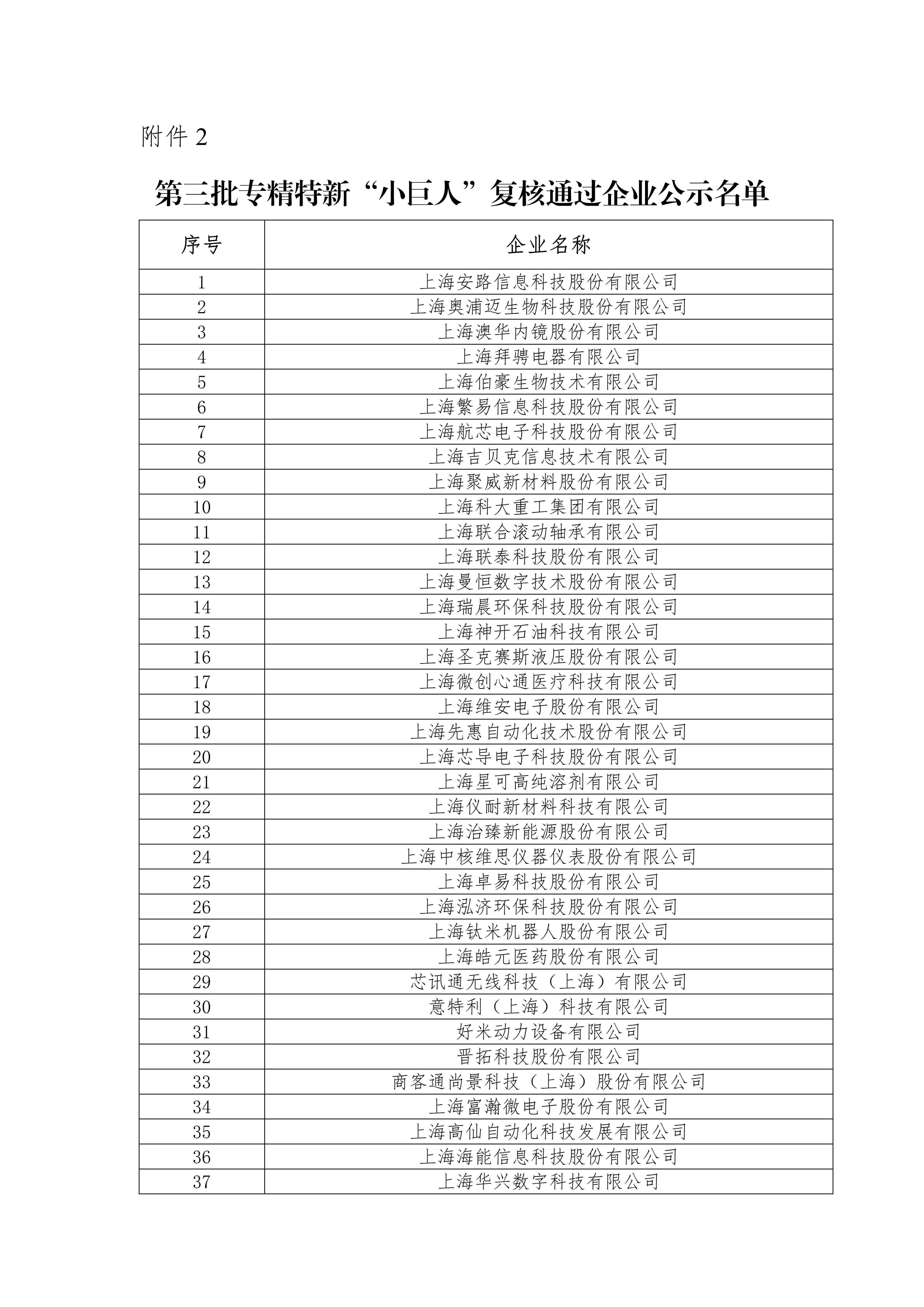 AI领域国家级专精特新“小巨人”企业已超400家