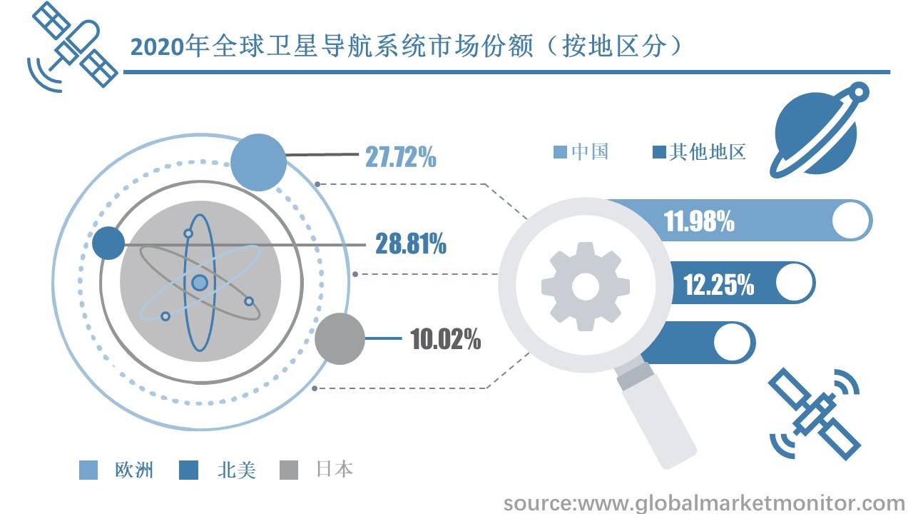 北斗系统应用领域持续拓展