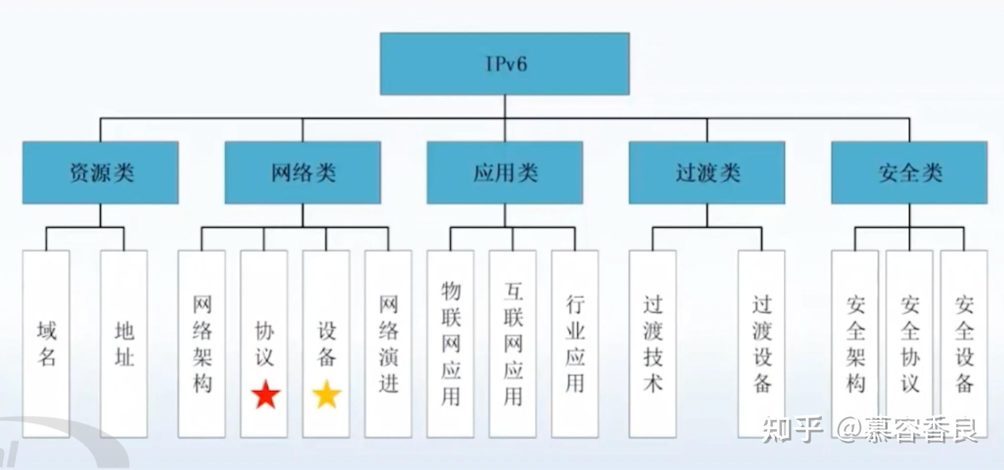 三部门联合发文推进IPv6规模部署和应用