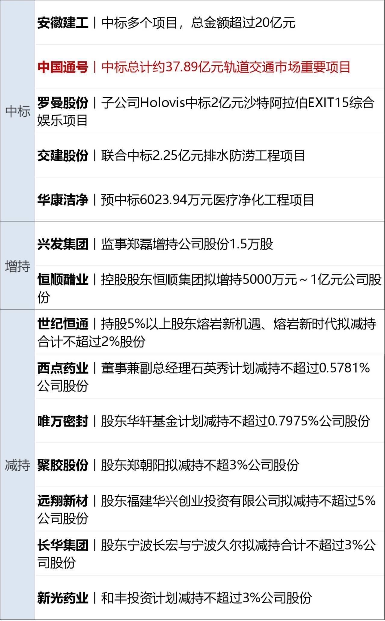 “国家网络身份认证”7月15日起施行