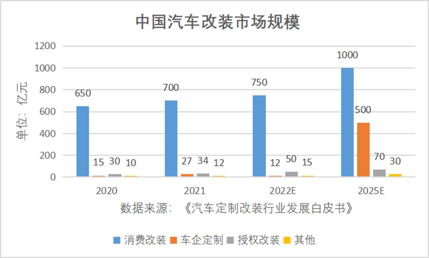 汽车市场活力持续释放