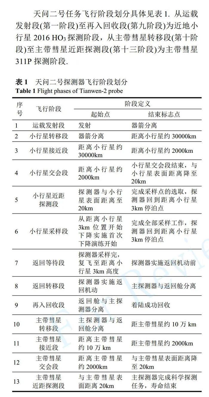 专家解读：天问二号为啥了不起
