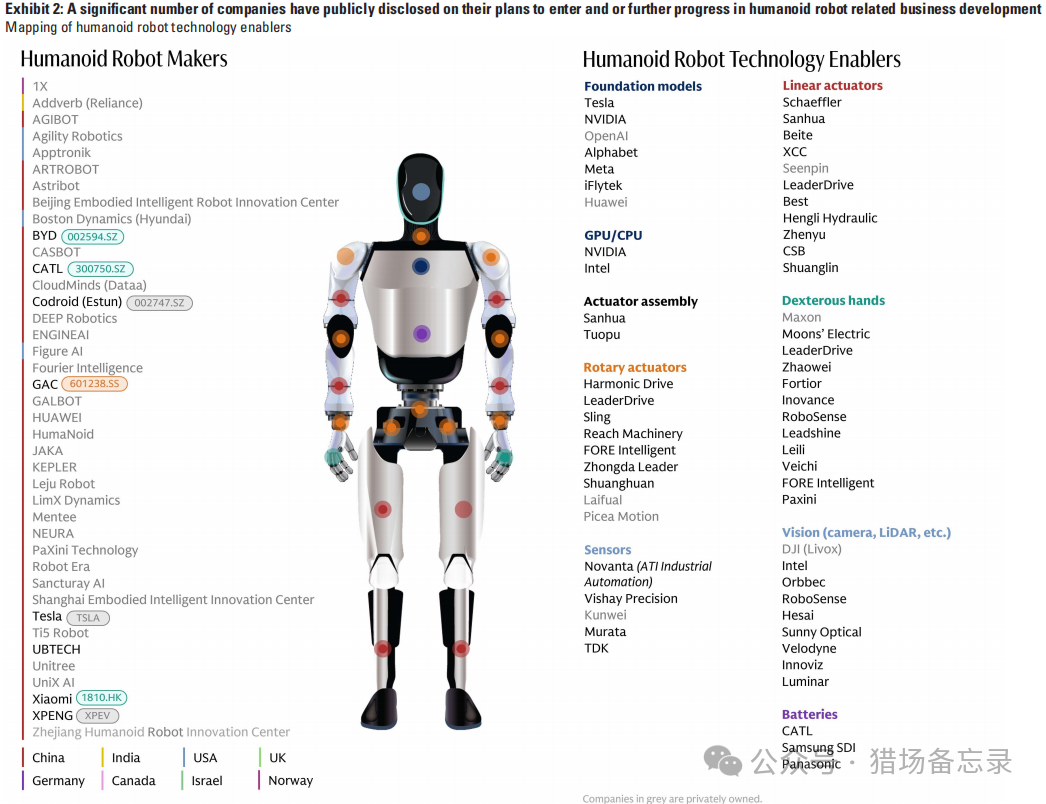 从“表演型”到“实用型”:中国人形机器人商业化落地探索提速