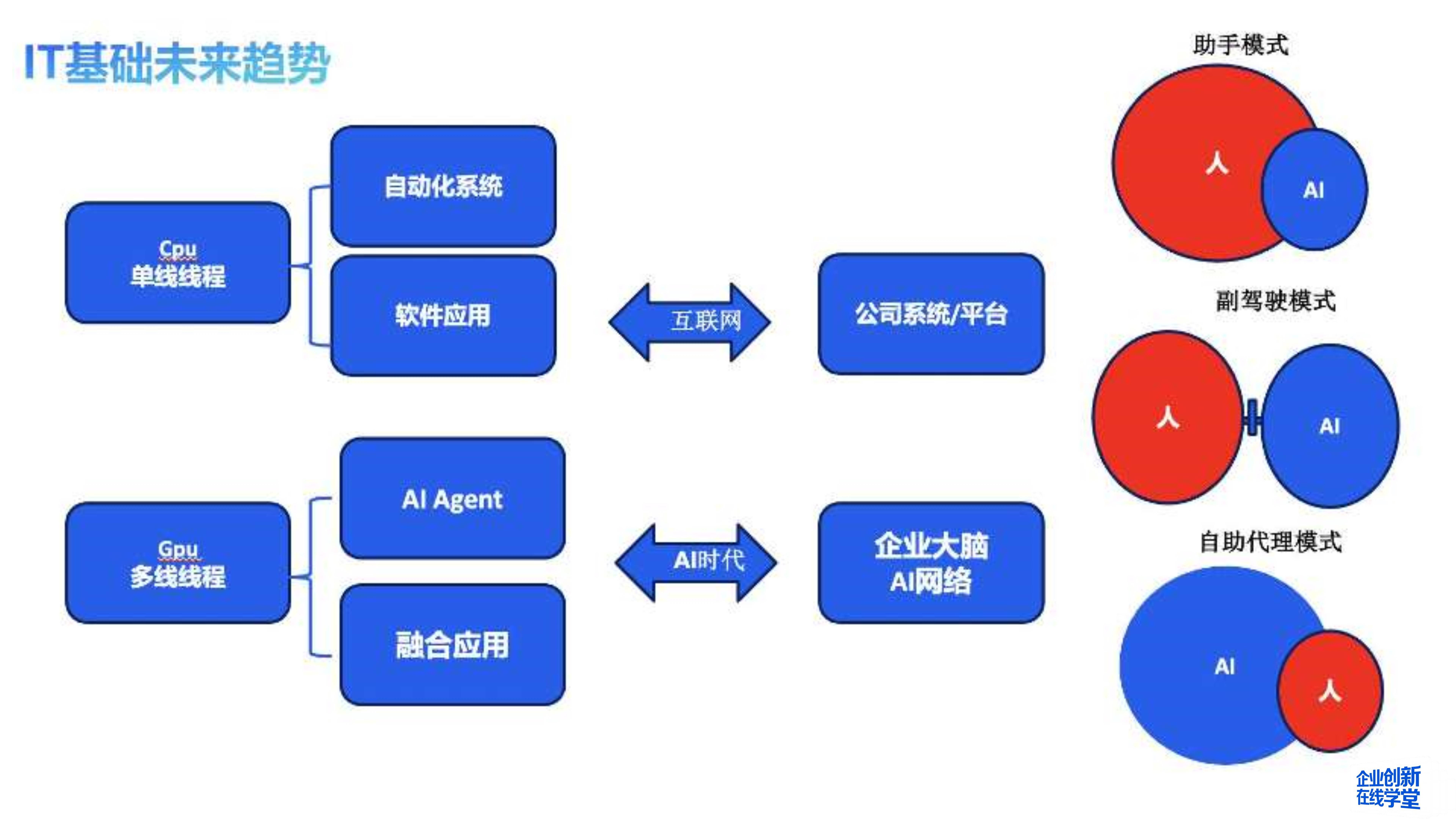 协调产业发展 赋能美好生活——上合组织国家携手拓展人工智能合作场景