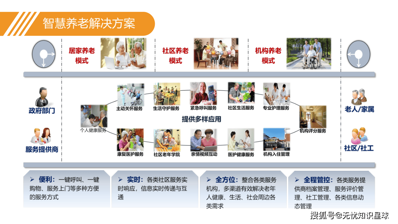 让养老服务更智慧