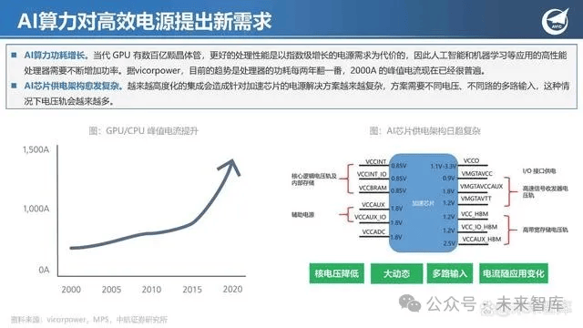 《算力互联互通行动计划》印发 让算力像水、电一样便捷使用