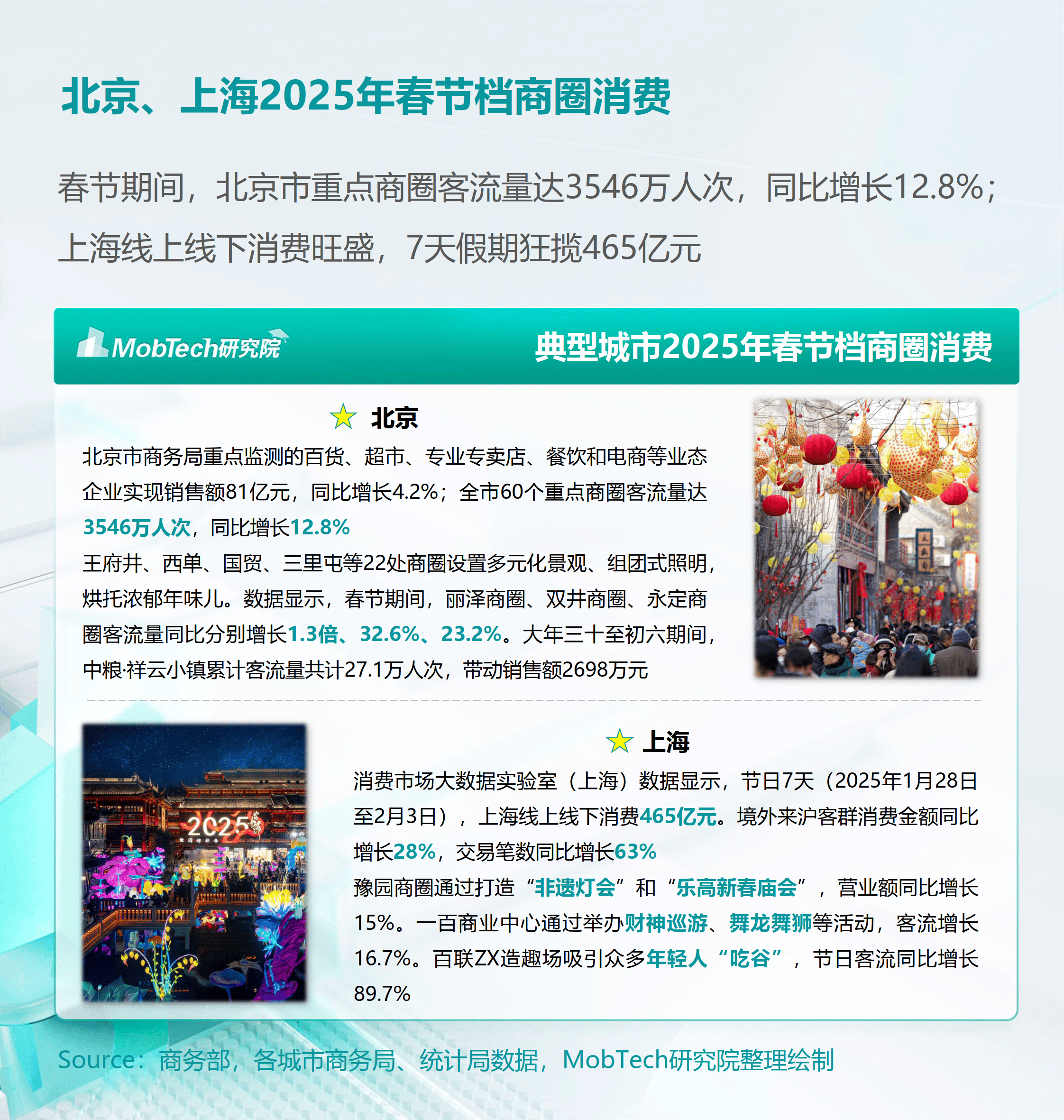 2025消费金融生态大会在重庆召开 马上消费发布天镜3.0