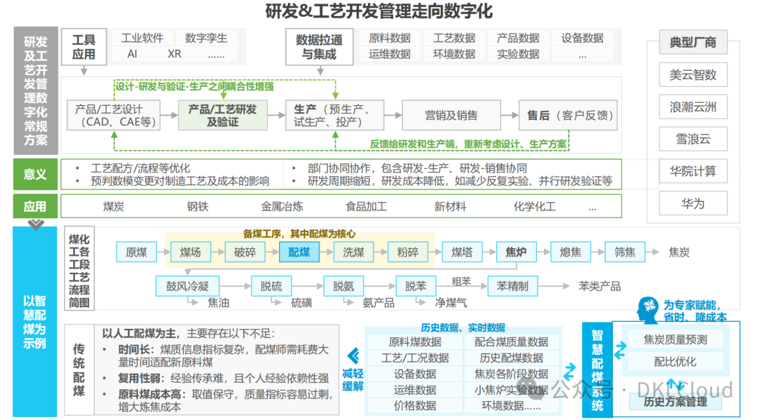 AI赋能制造业效应凸显