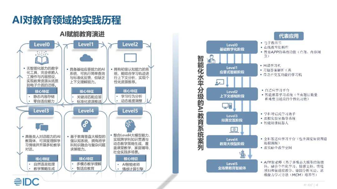 AI与量子计算双向赋能 “量智融合”开启新图景