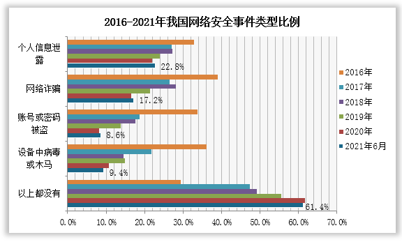我国网络安全保险服务试点取得积极成效
