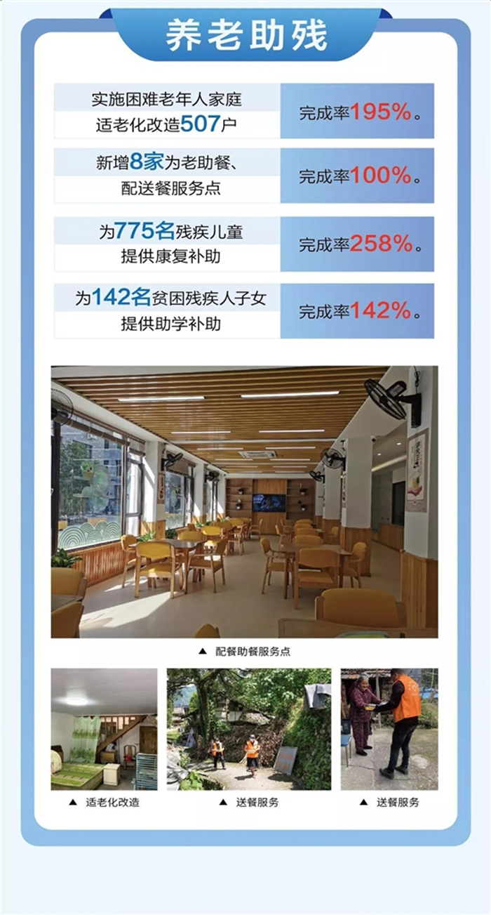 数字适老助残典型案例推荐工作启动