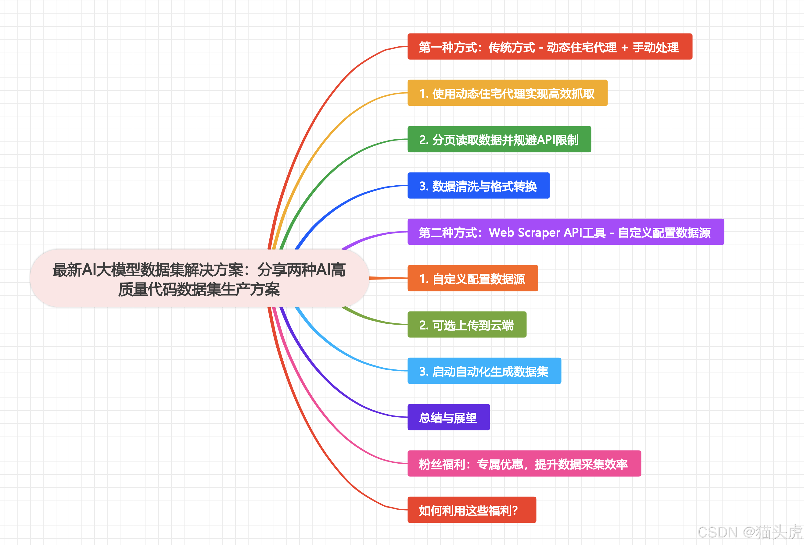 加快工业高质量数据集建设
