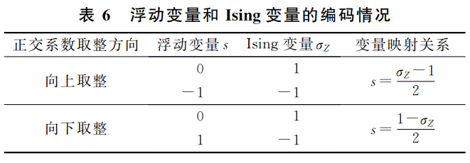 量子计算机能秒解密码吗