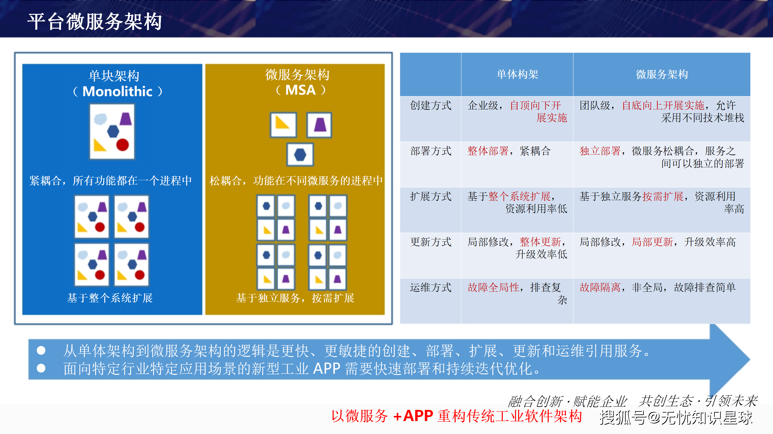 数字化赋能食品工业转型发展