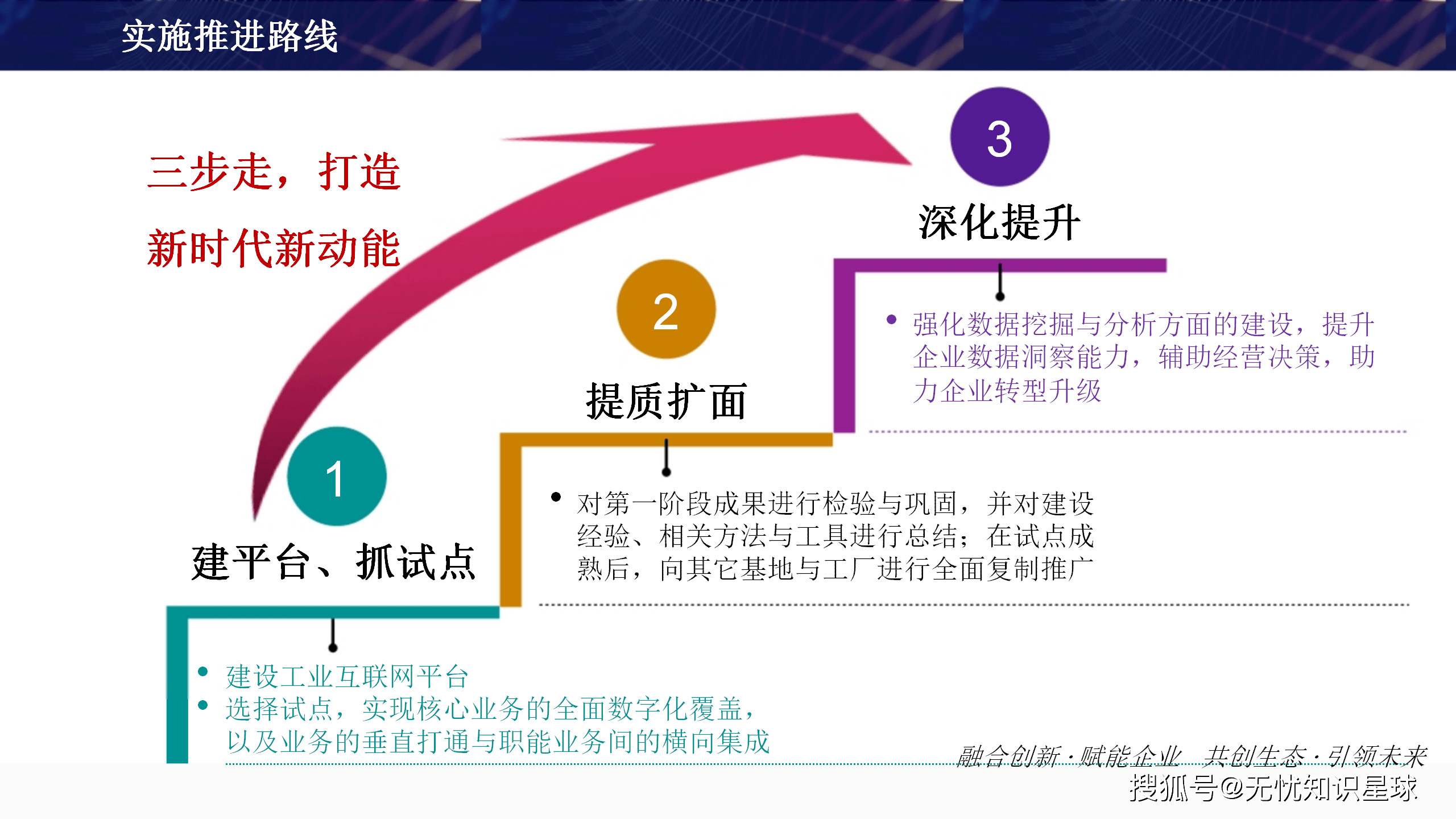 数字化赋能食品工业转型发展