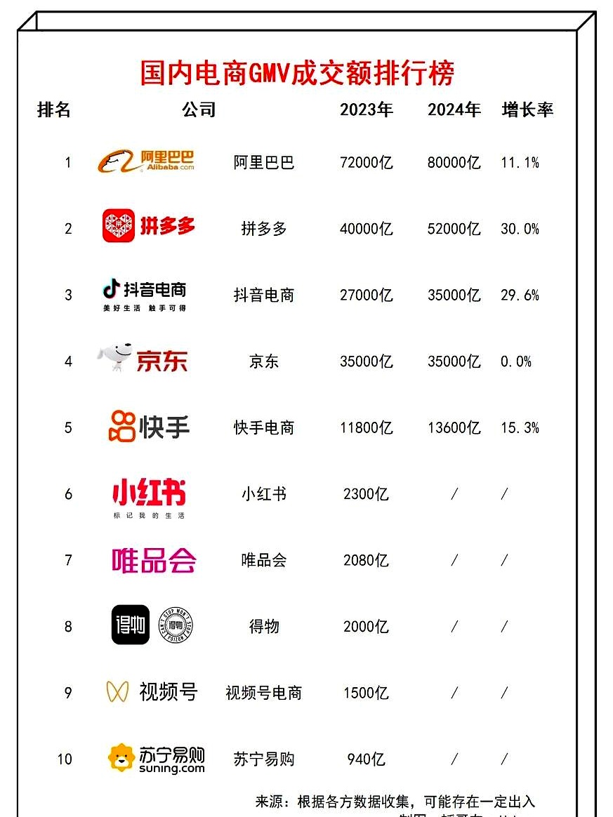 453个品牌成交破亿 天猫618品牌成交高效增长