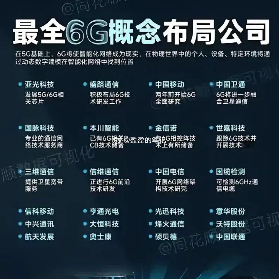 5G-A融合应用蓄势 6G创新布局加速