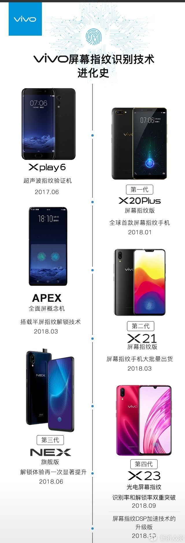太超前！MWC上海初探“碳硅融合”未至之境