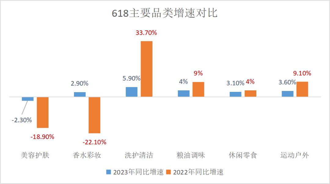 “618”成绩单彰显消费市场新空间