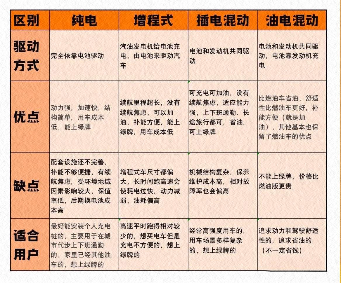 氢燃料电池汽车规模化要过几道坎