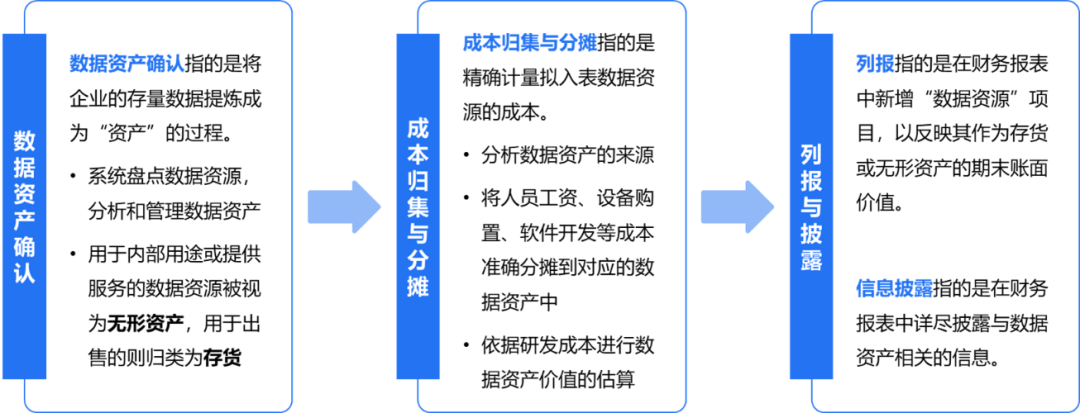 加快挖掘数据要素价值释放新路径