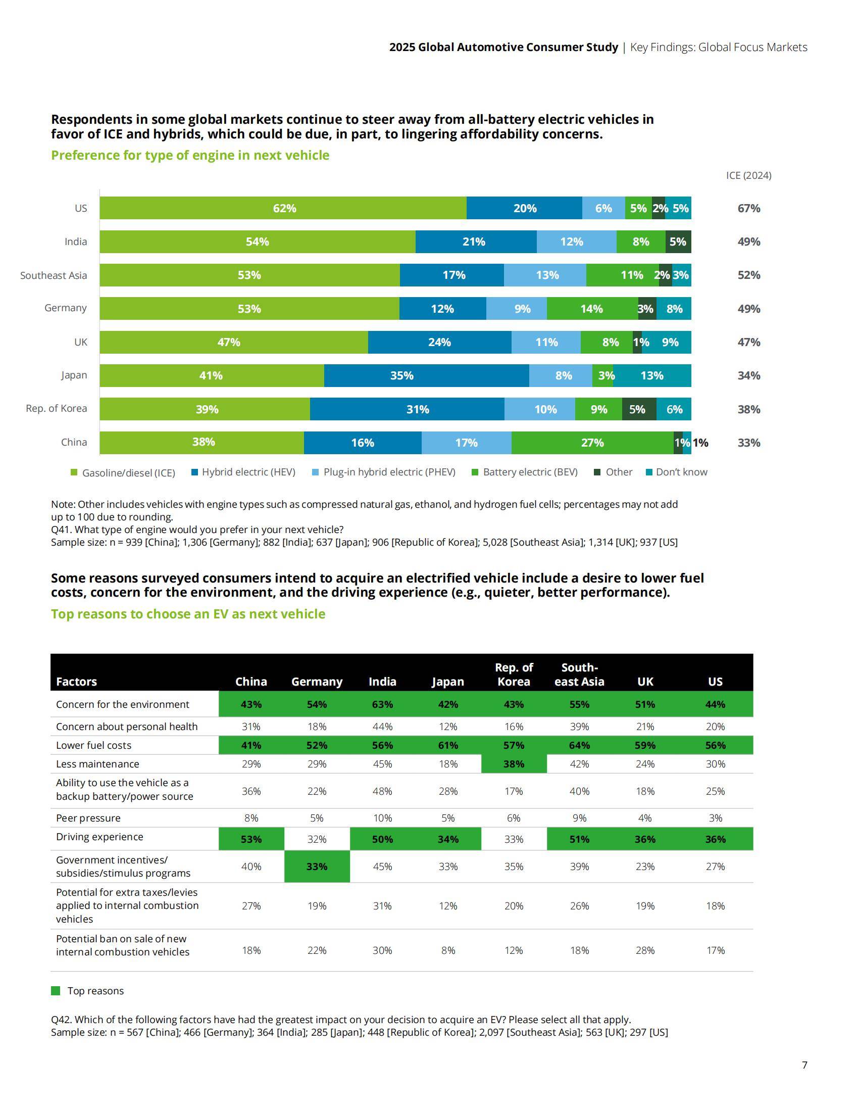 报告显示：我国公众对自动驾驶性能和安全性接受度持续提升