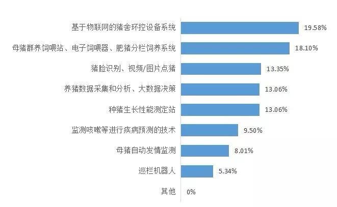 人工智能洗头是噱头还是创新？