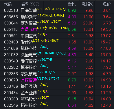 给“硬科技”更多准入机会