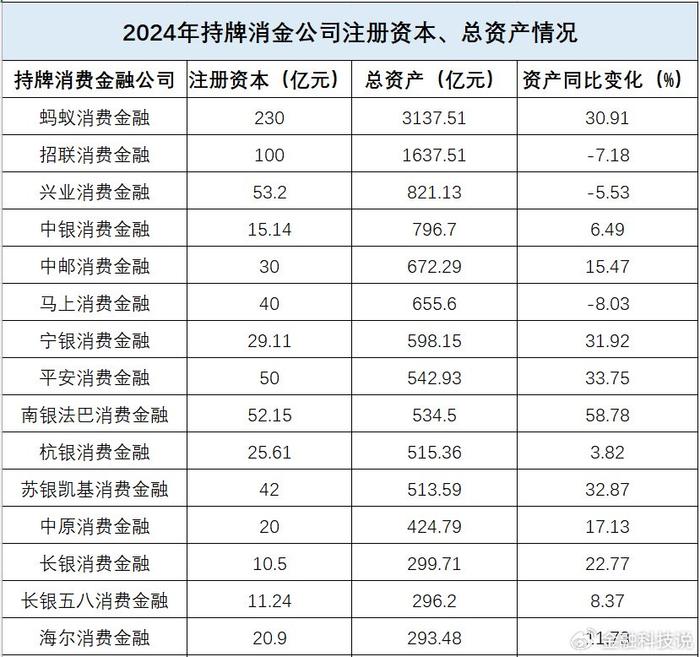 蚂蚁消金2024可持续发展报告：有效增加金融供给，多维度助力提振消费