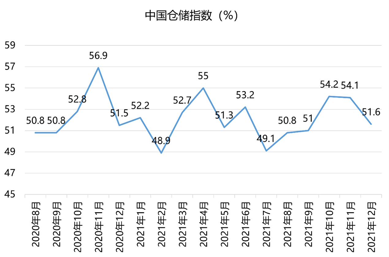 前5月全国社会物流总额同比增长5.3%