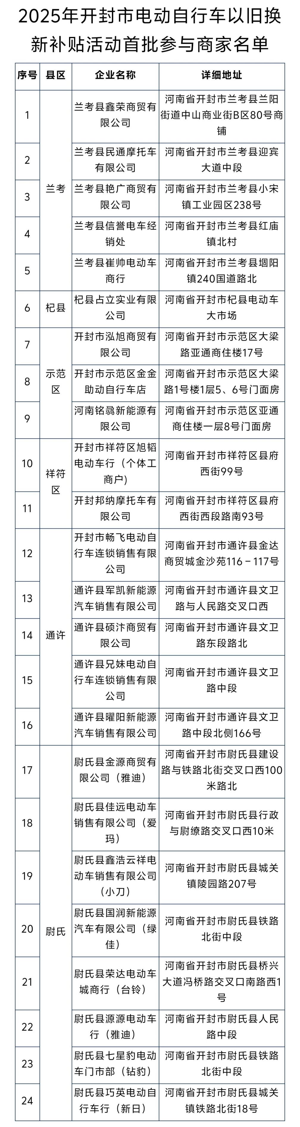 上半年全国电动自行车收旧、换新均突破800万辆