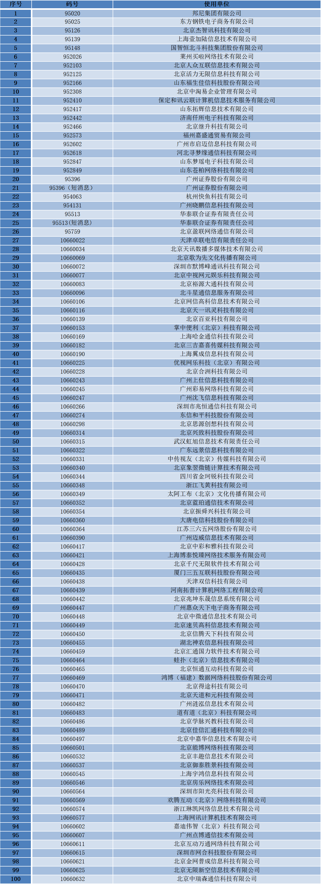 启用700专用号段！工信部规划新号段用于号码保护服务业务