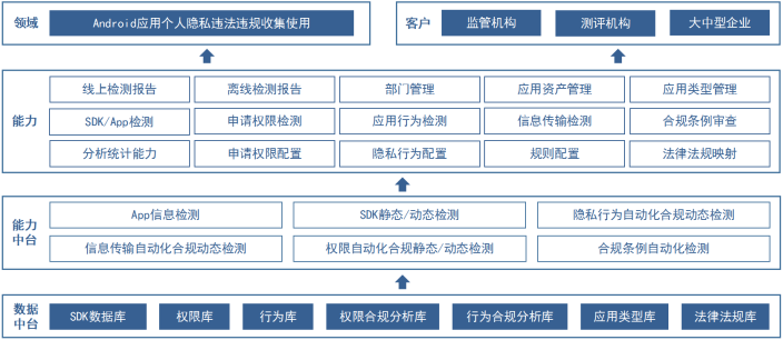 工信部规划700号段作为“隐私号”专用码号资源