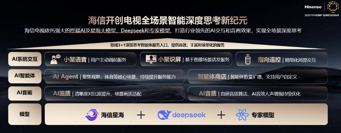 世俱杯见证显示技术新突破 海信RGB-Mini LED引领全球产业变革
