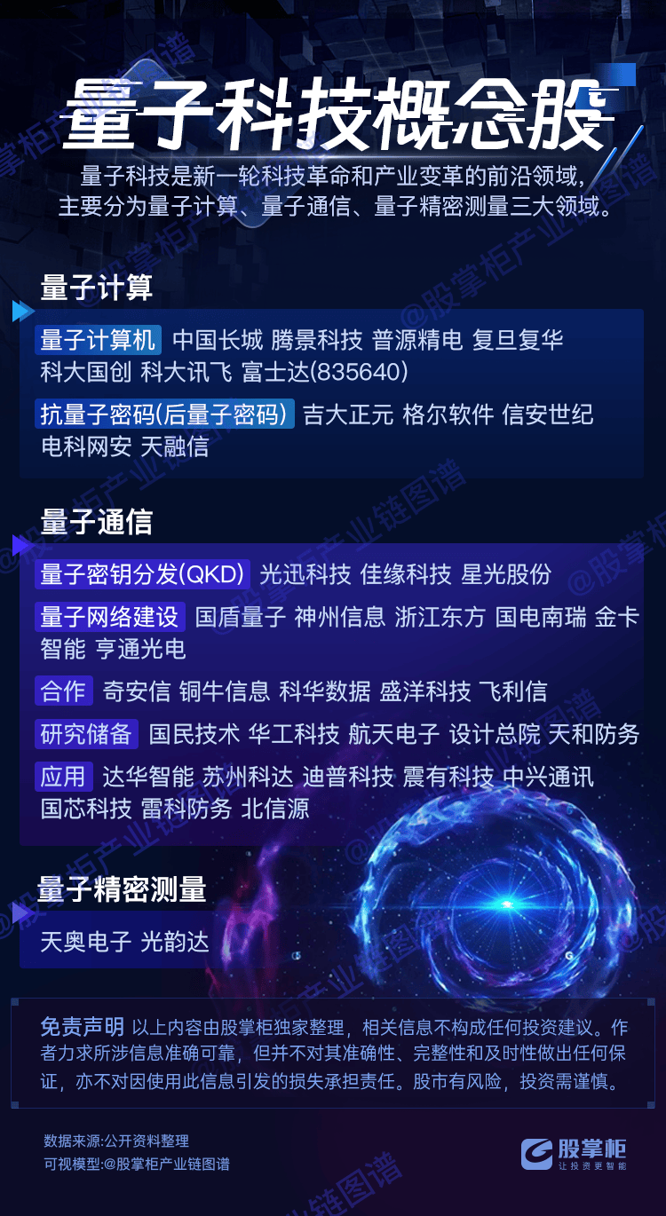 量子技术产业化需要耐心支持和理性环境