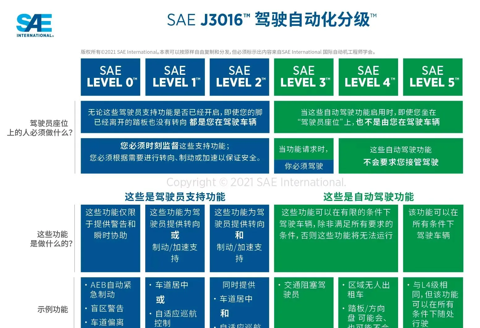 我国牵头制定的自动驾驶测试场景评价国际标准发布