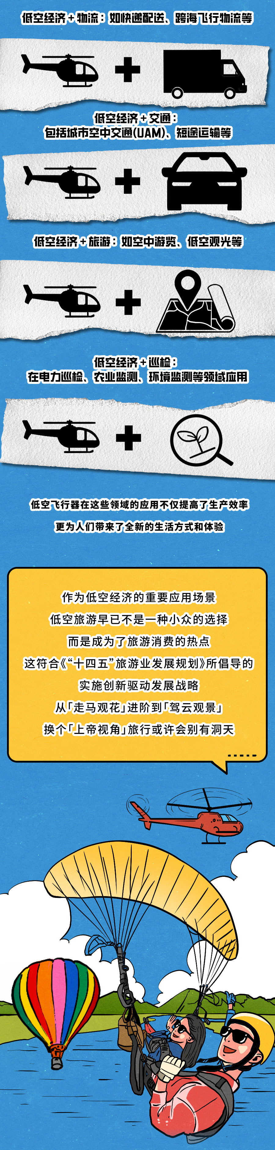 低空经济如何飞得更好