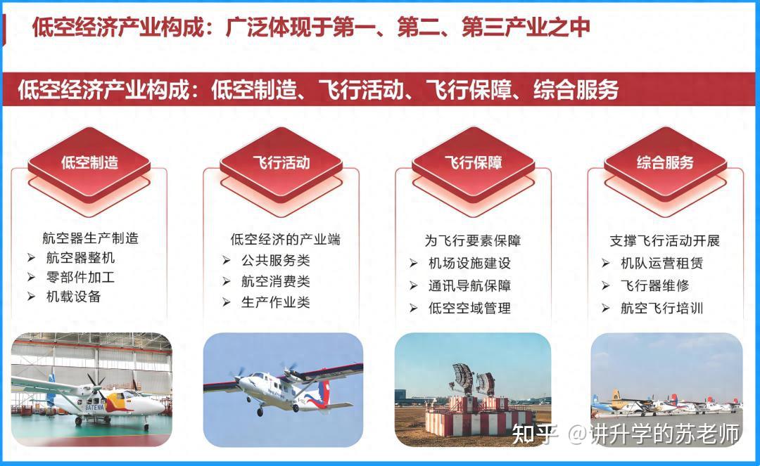 低空经济如何飞得更好