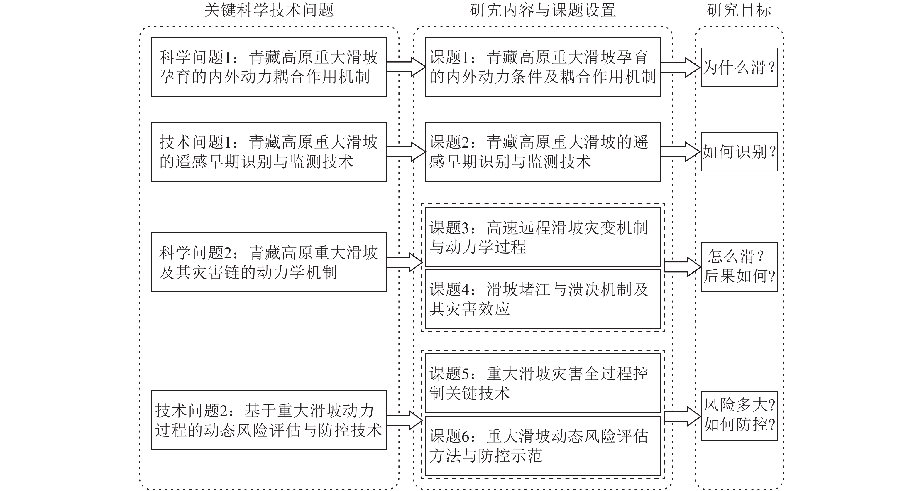 我国新研究成果揭示骨关节炎肌萎缩关键机制