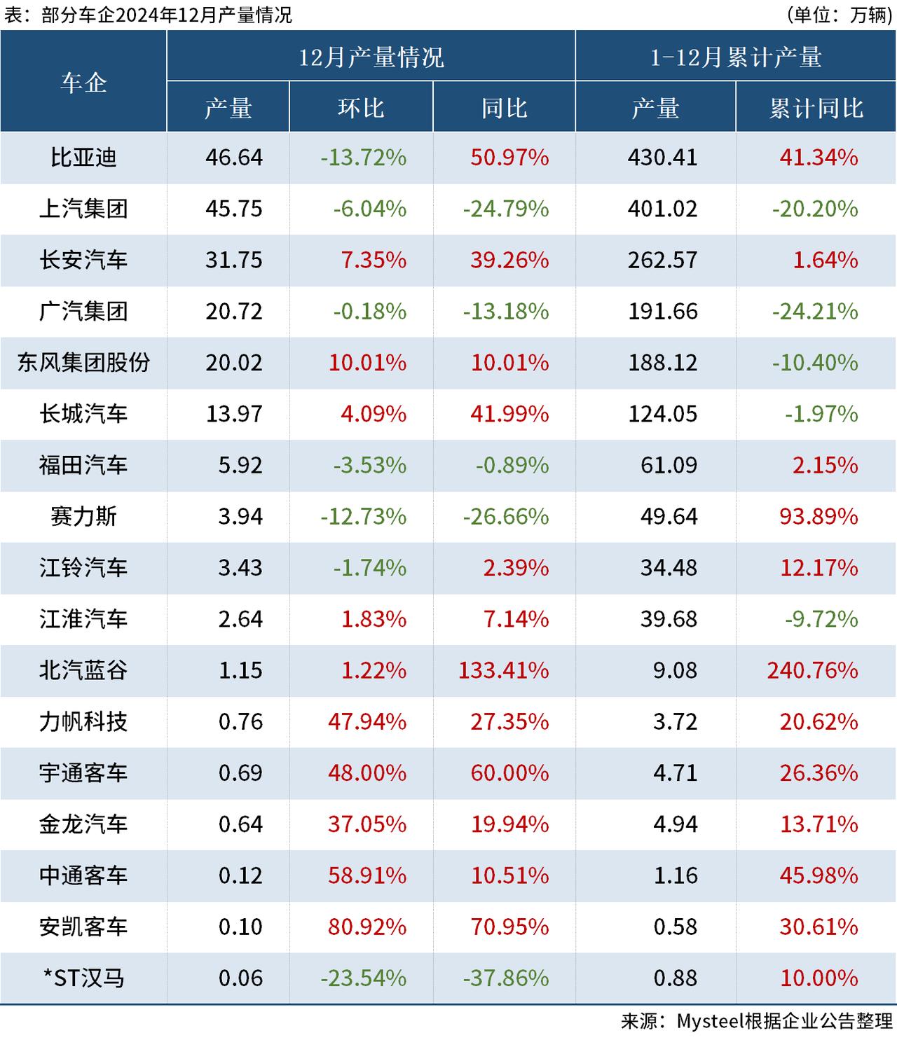 上半年汽车产销首次双超1500万辆